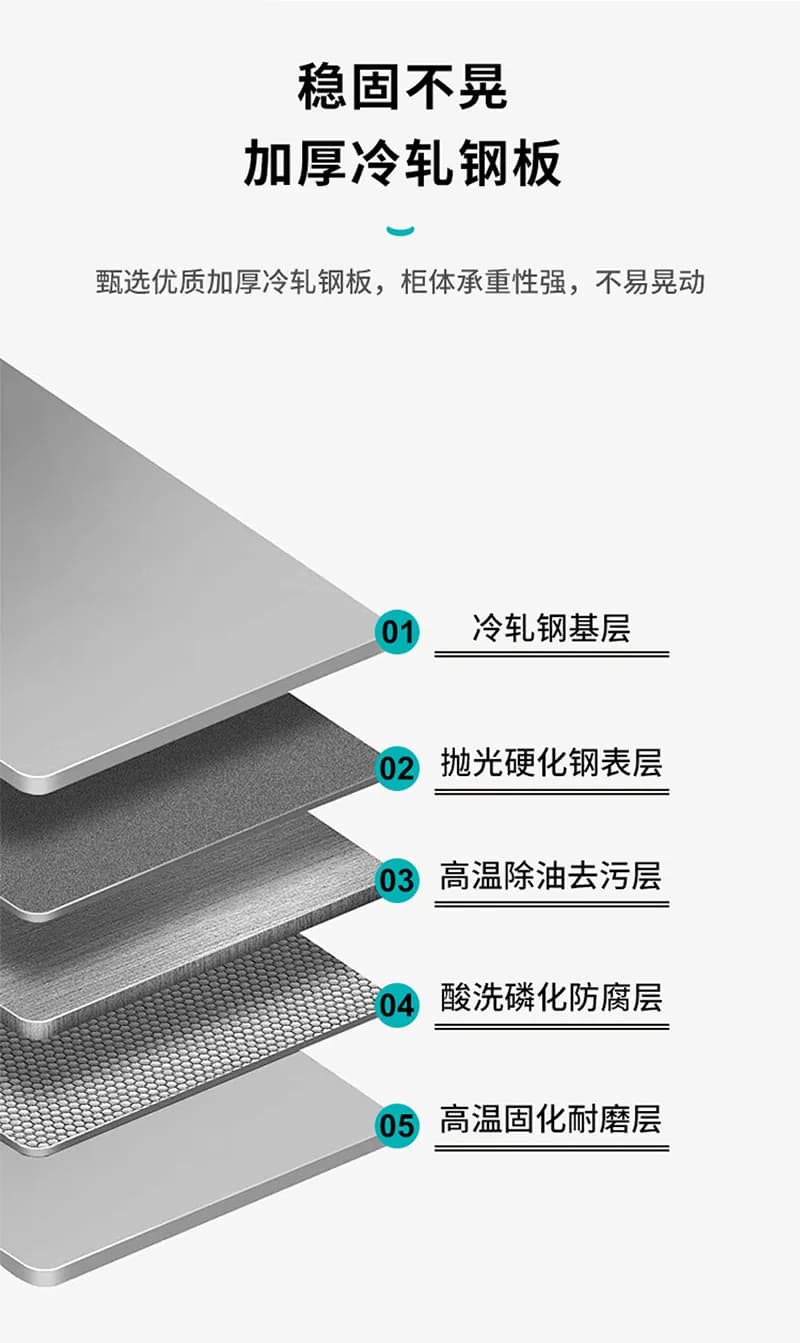 全钢药品/器皿柜_图3_科邦实验室
