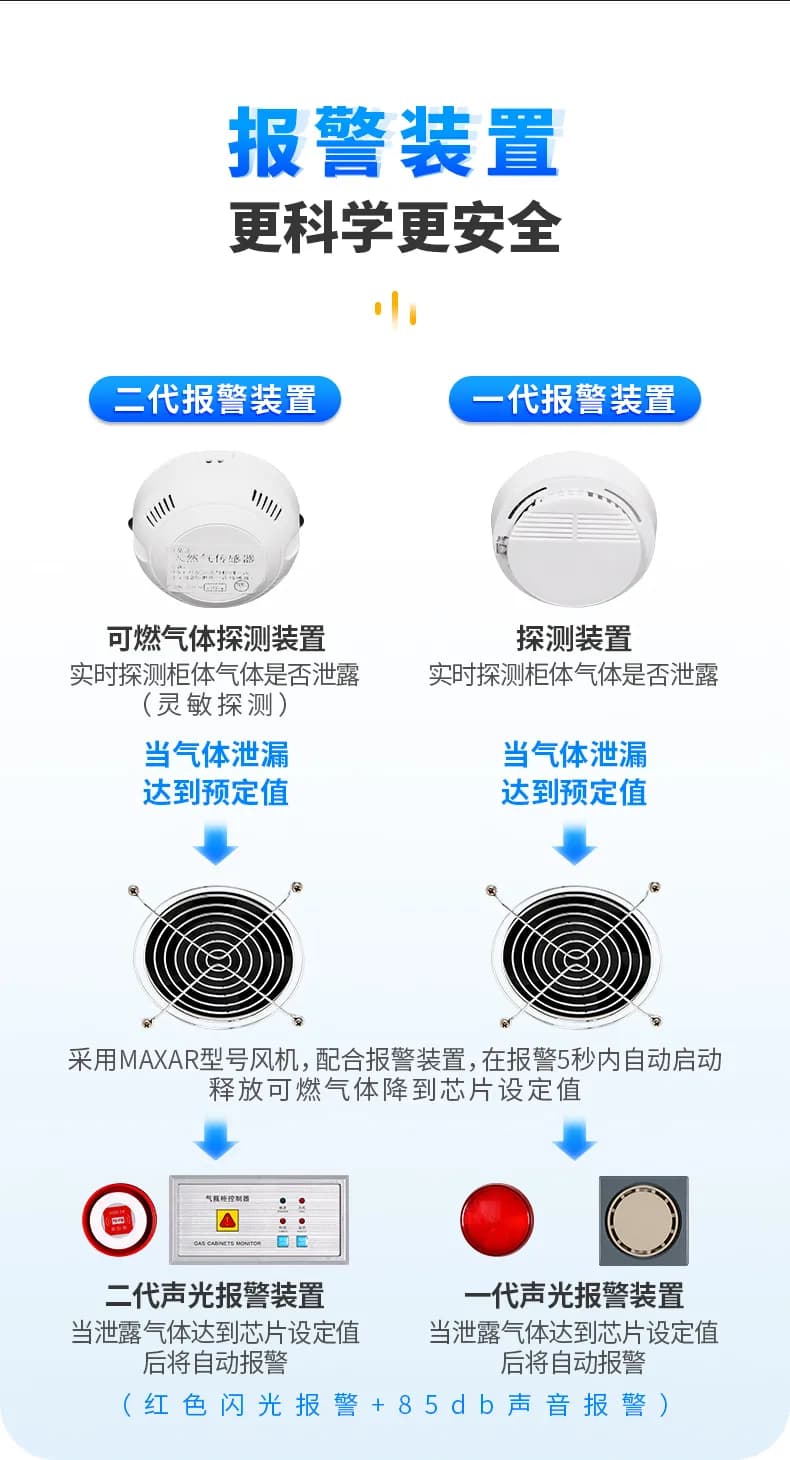气瓶柜_图5_科邦实验室