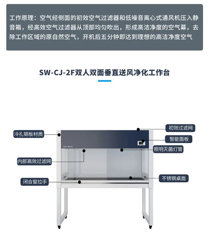 超净工作台_图1_科邦实验室