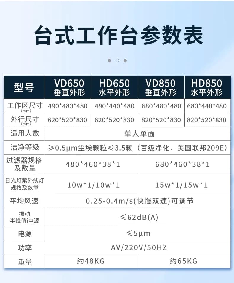 超净工作台_图5_科邦实验室