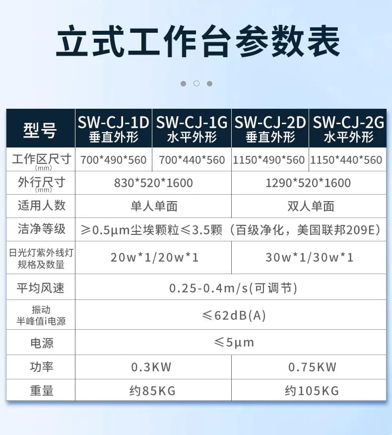 超净工作台_图6_科邦实验室