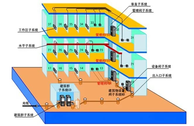 电路系统_图1_科邦实验室