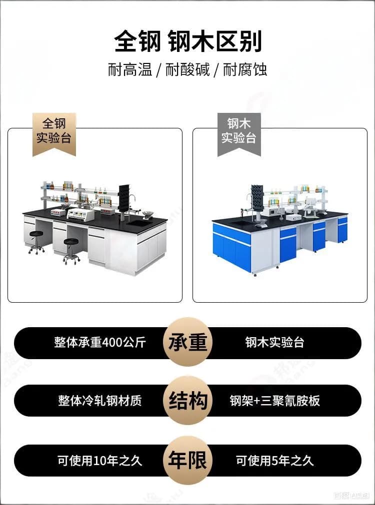 全钢实验台_图5_科邦实验室