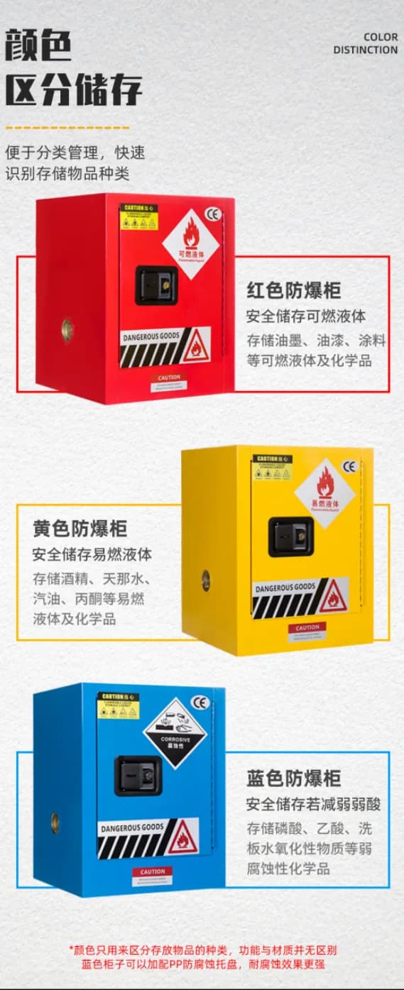 防爆安全柜_图1_科邦实验室