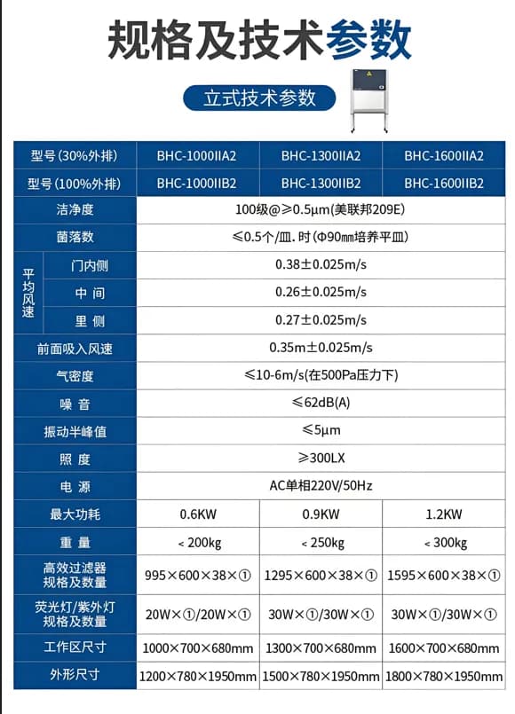 生物安全柜_图5_科邦实验室