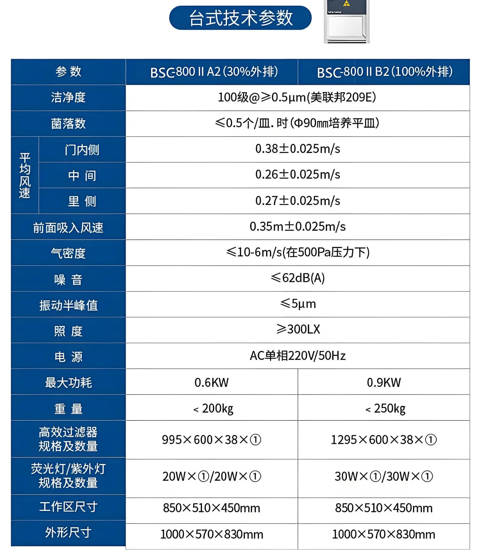 生物安全柜_图6_科邦实验室