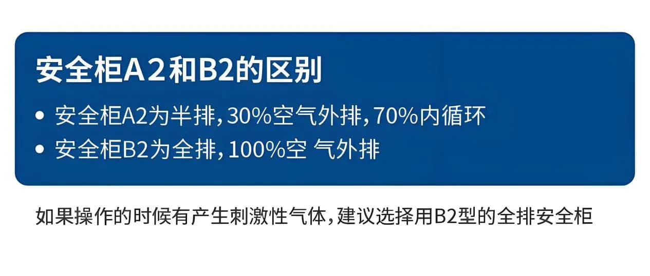 生物安全柜_图9_科邦实验室